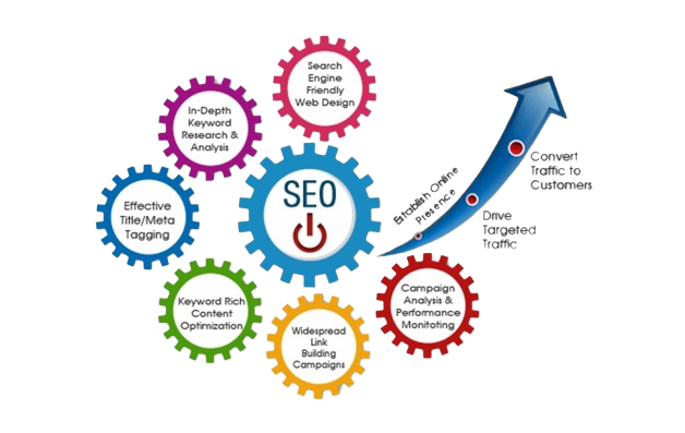 seo agency in kolkata