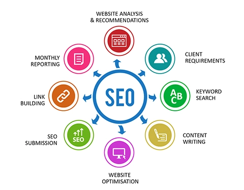 seo service provide in kolkata